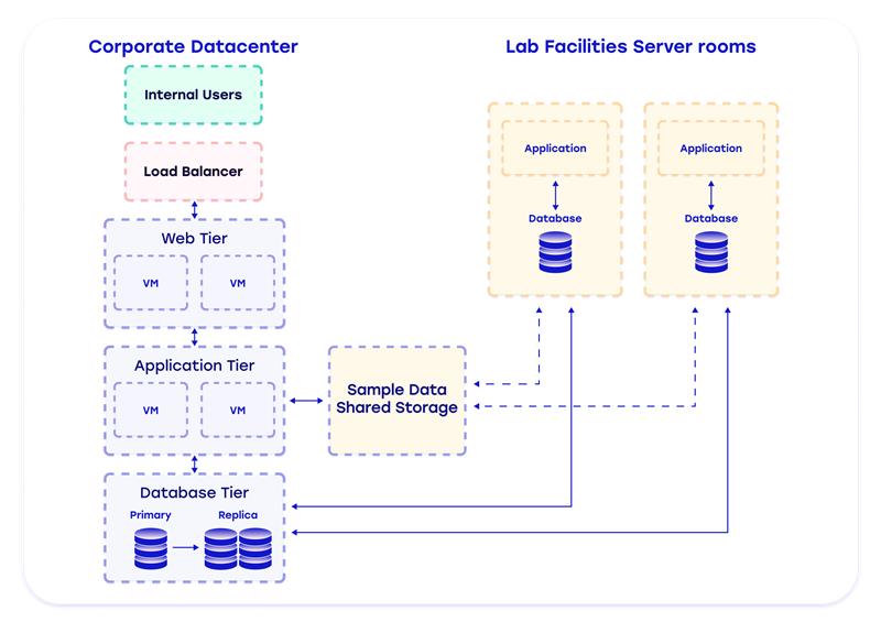 cloud migration system architecture challenges